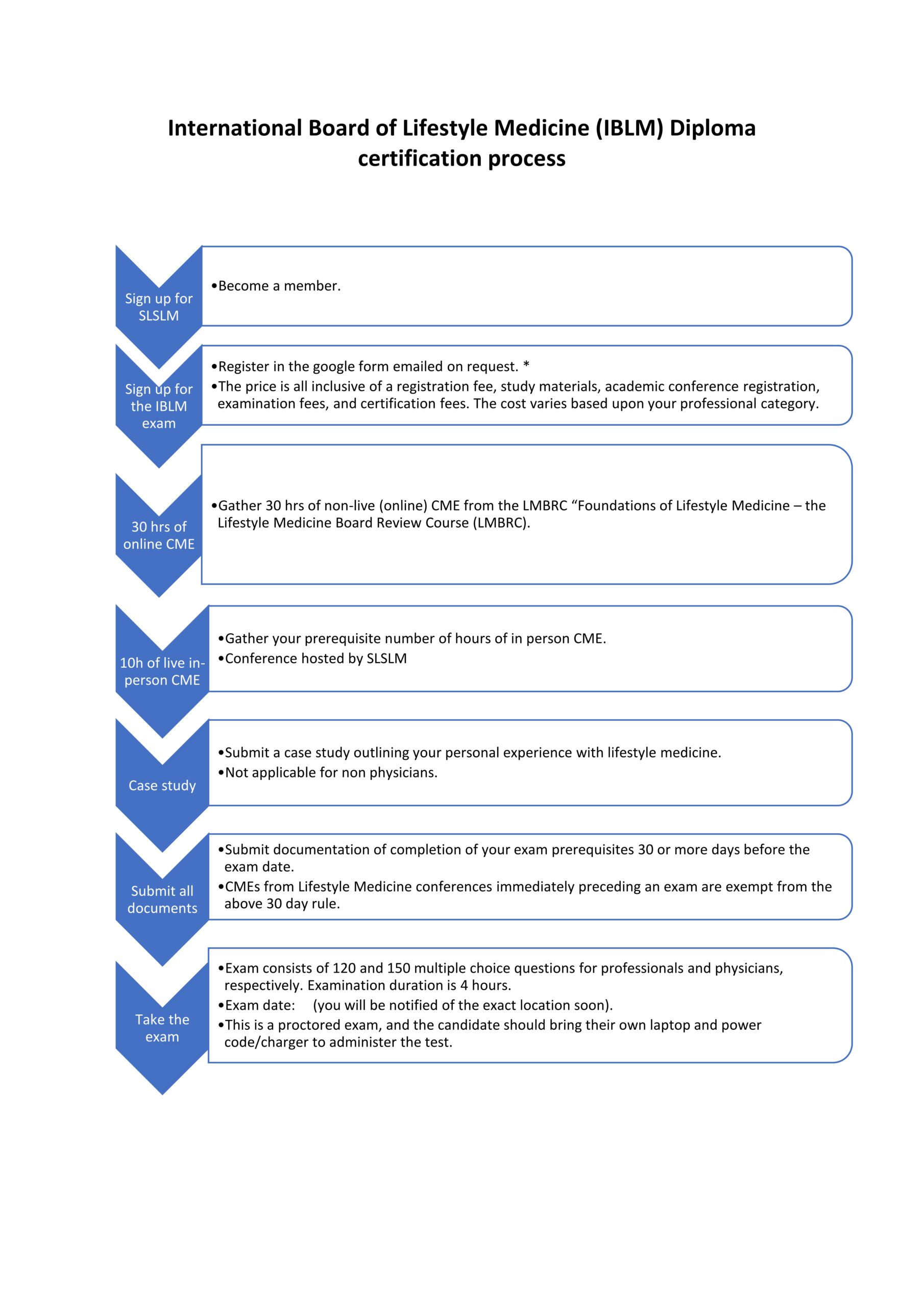 Exam Certification Sri Lanka Exam Hub Diagram